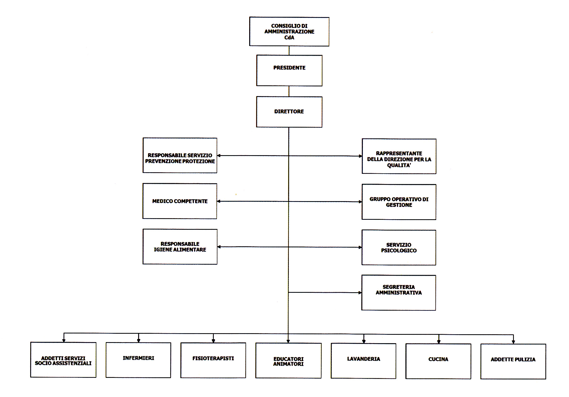 Organigrama_da_-_Carta_dei_servizi_0010